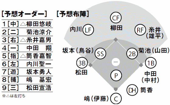 wbc プレミア 12