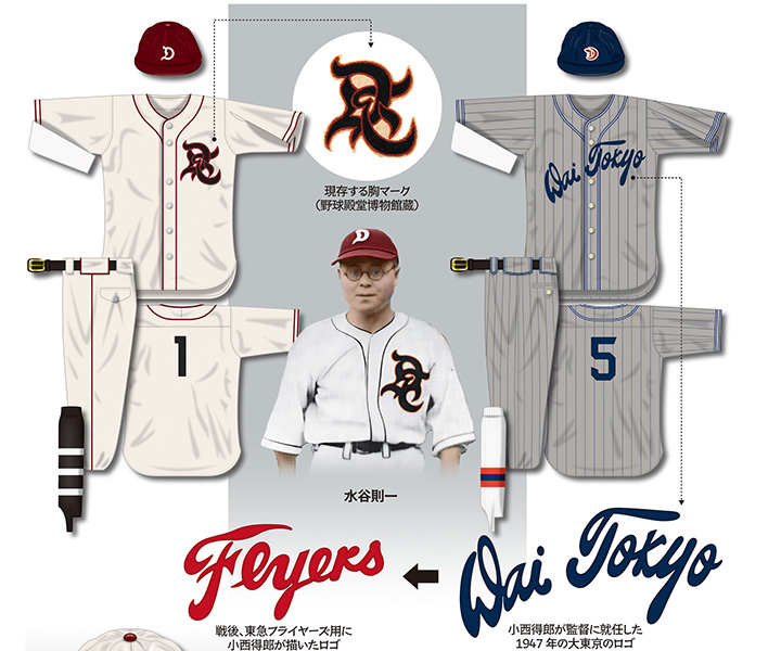 プロ野球ユニフォーム物語 第20話「横浜DeNAベイスターズ編 Vol.2