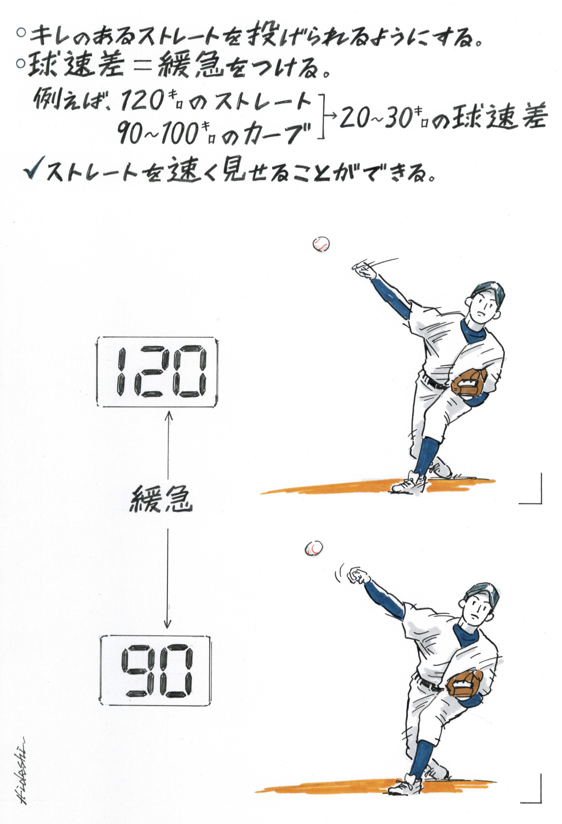 球速が遅い投手でも打者を押し込むような投球をするには 元阪神 藪恵壹に聞く 野球コラム 週刊ベースボールonline